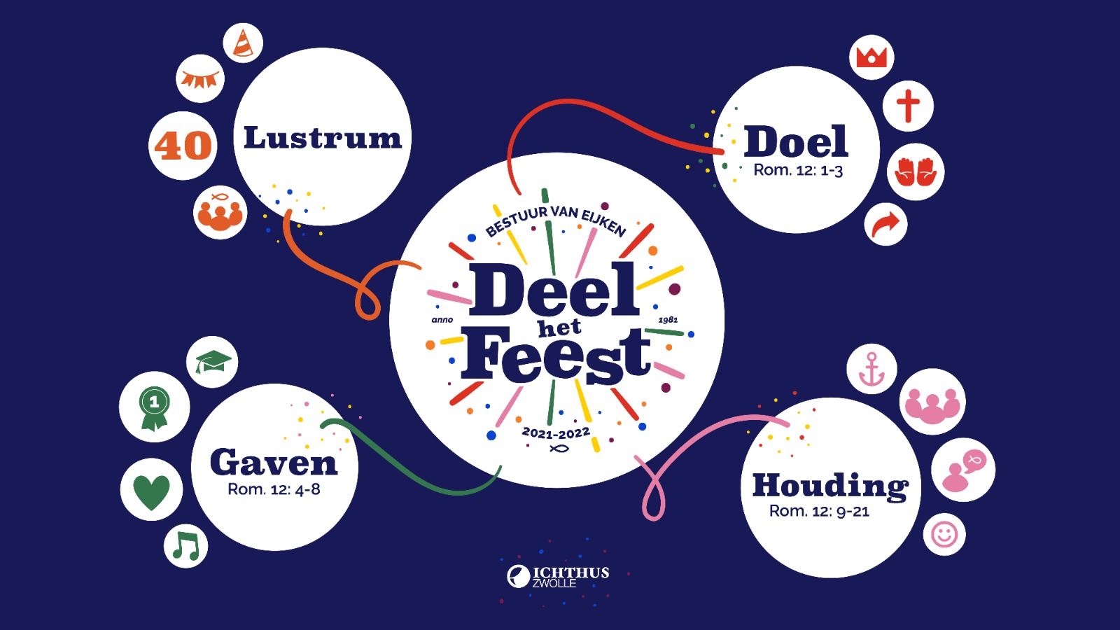 Infographic goed